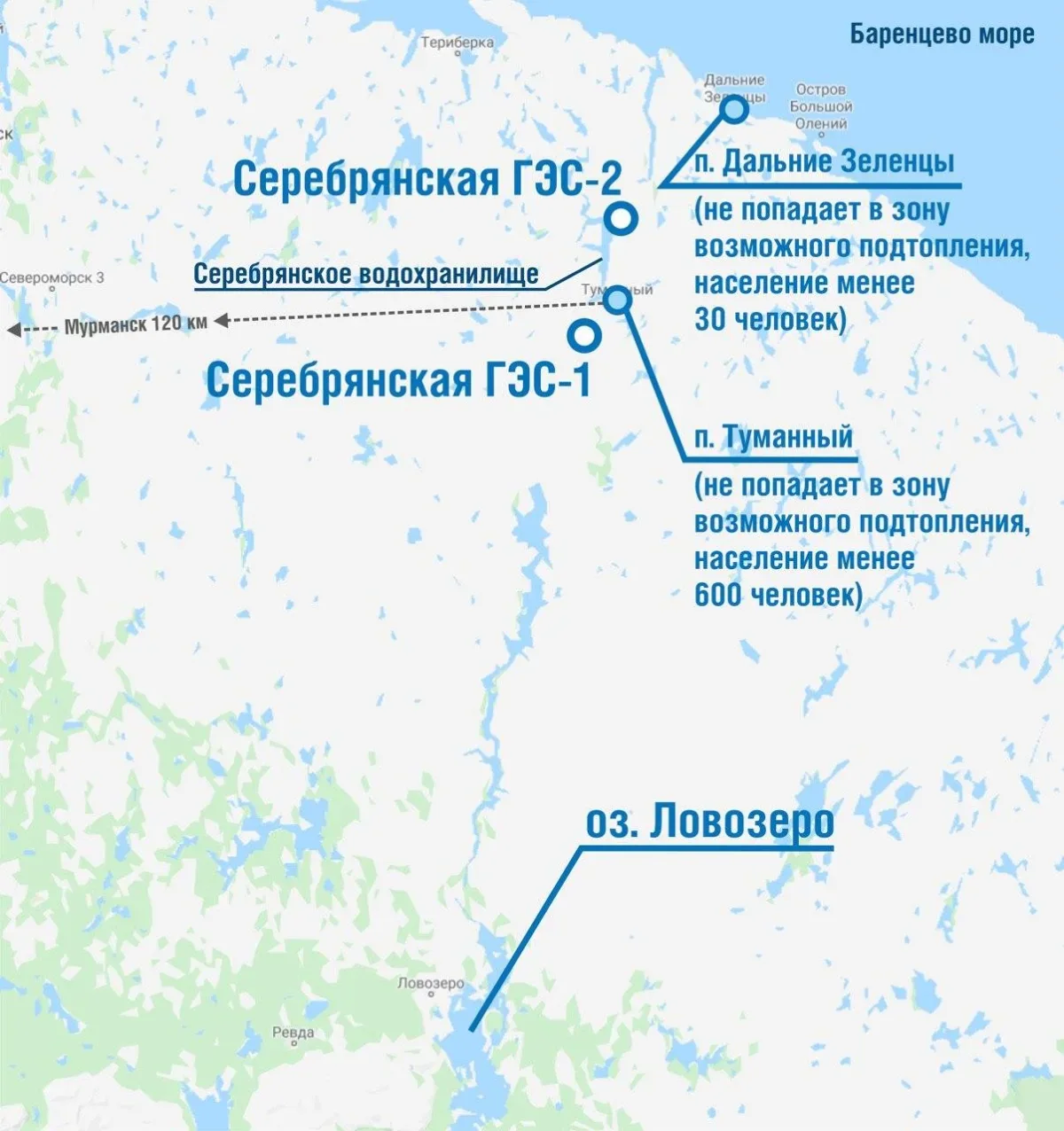 Схема движения воды
