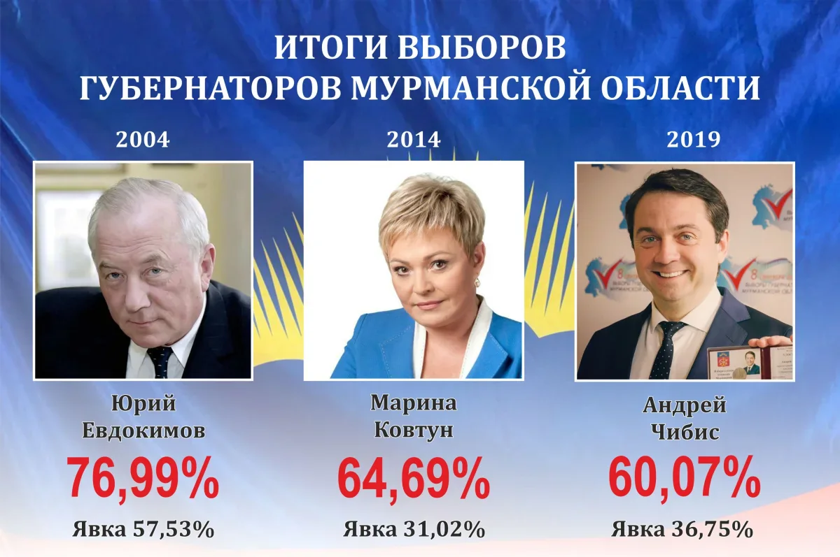Инфографика b-port.com