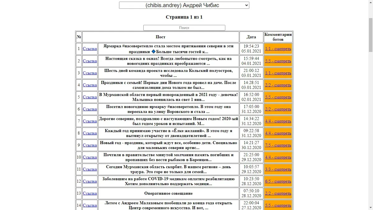 В правом столбце указаны количество комментариев и фейковых аккаунтов, с которых они отправлены