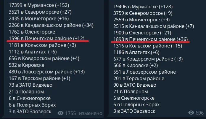 Данные по коронавирусу в Мурманской области. Слева - от 29.12.2020, справа - от 12.01.2021