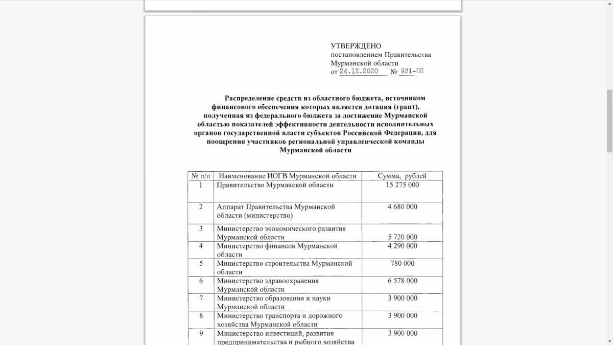 Одна из страниц приложения к правительственному постановлению