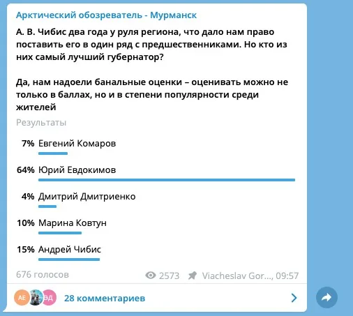 Результаты голосования в ТГ-Канале
