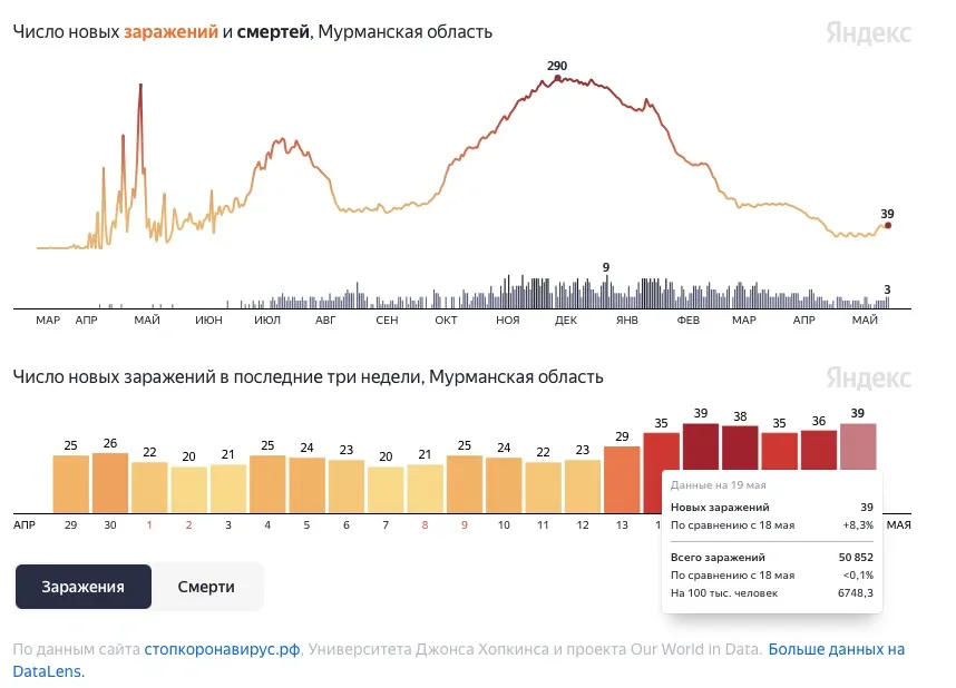 Инфографика Яндекс