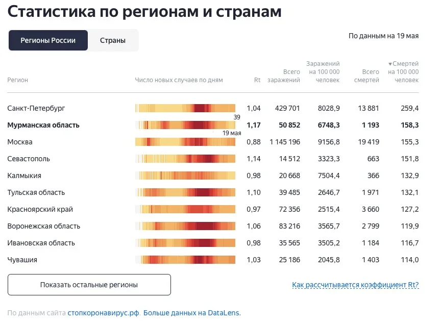 Инфографика Яндекс