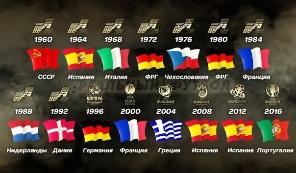 Чемпионы Европы за всё время проведения турнира. Из северных стран только СССР и Дания