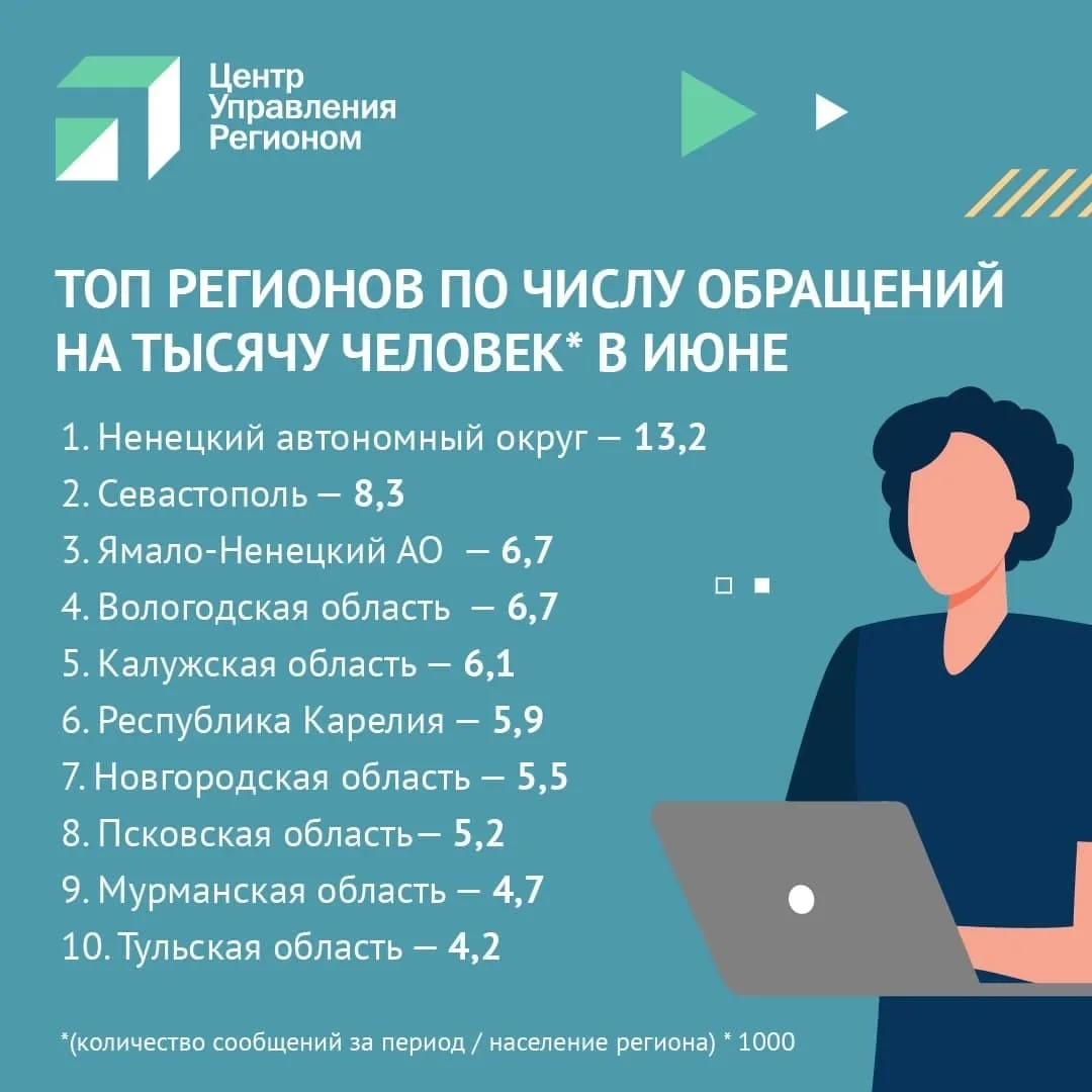 Инфографика - ЦУР