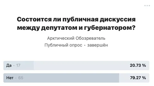 Итоги голосования в аккаунте &nbsp;«Арктического Обозревателя» в ВКонтакте