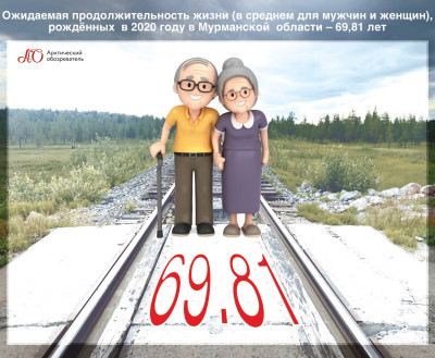 ЦИФРА ДНЯ: Ожидаемая продолжительность жизни в 2020 году в Мурманской области – 69,81 лет