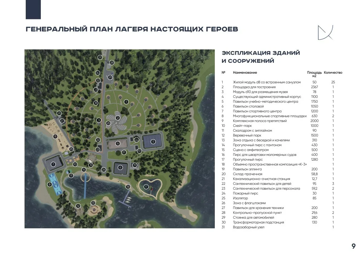Так может выглядеть «Лагерь настоящих Героев» уже через год&nbsp;