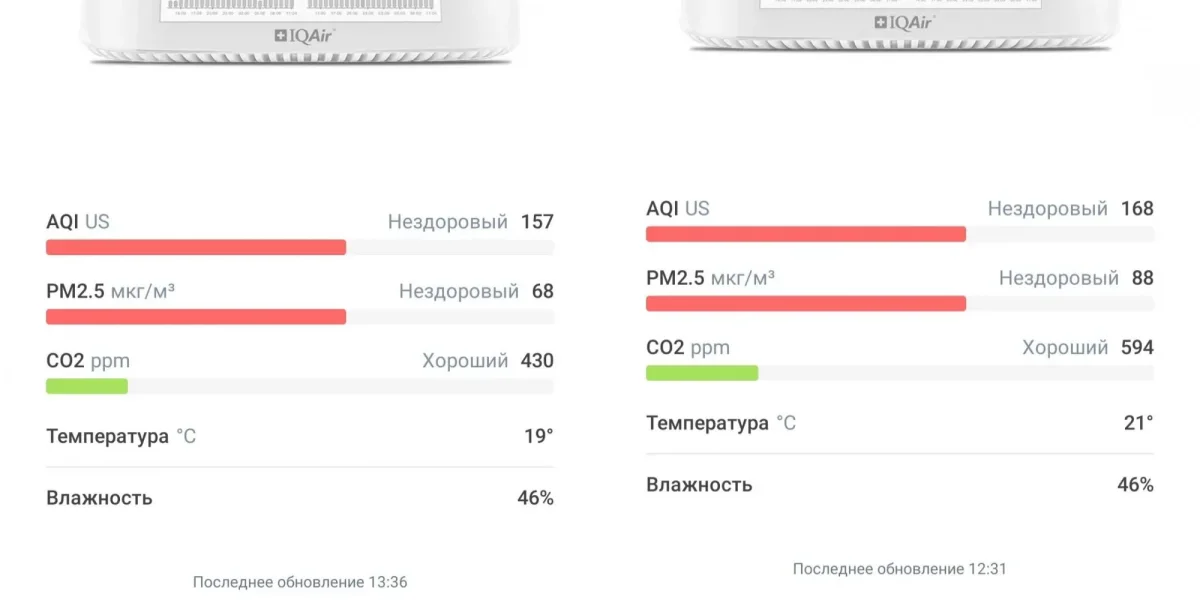 Данные по мониторингу загрязнения в воздуха в Апатитах не самые благоприятные