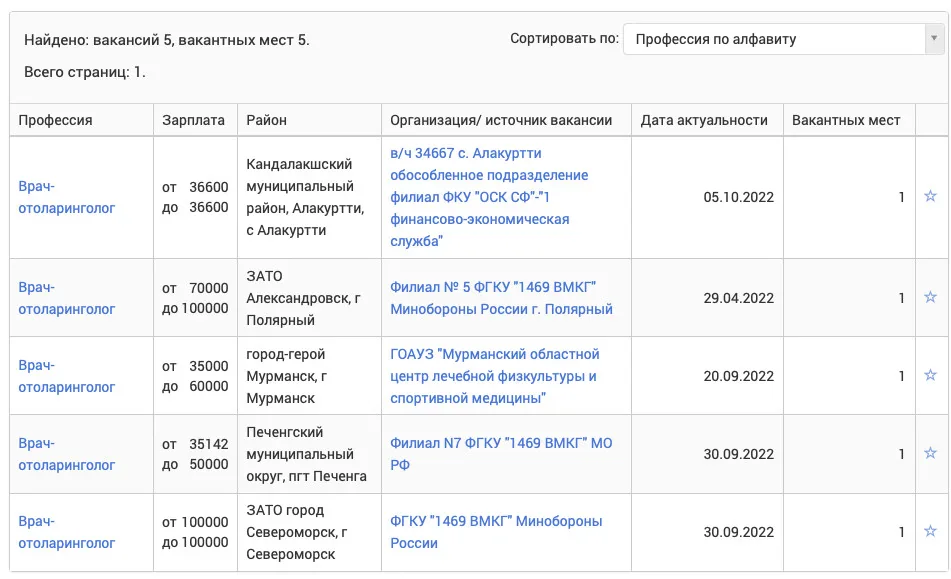 Потребность ЛОР-врачей по состоянию на 10 октября