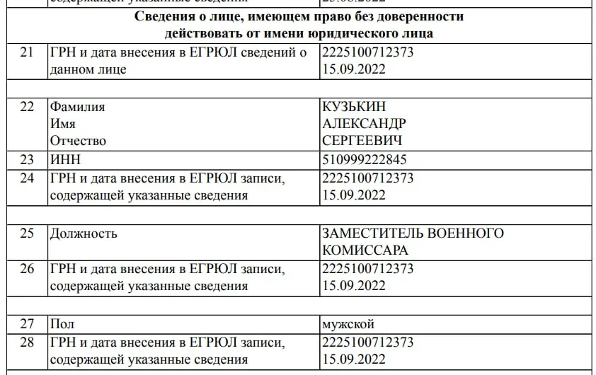Говоря на языке налоговиков, предыдущий военком Хамов "больше не является лицом, имеющим право действовать без доверенности"