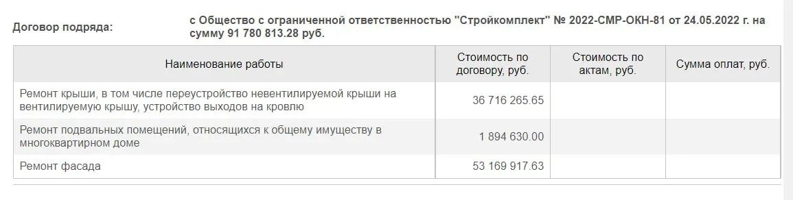«Золотой» контракт на капремонт дома №80 по улице Ленина&nbsp;