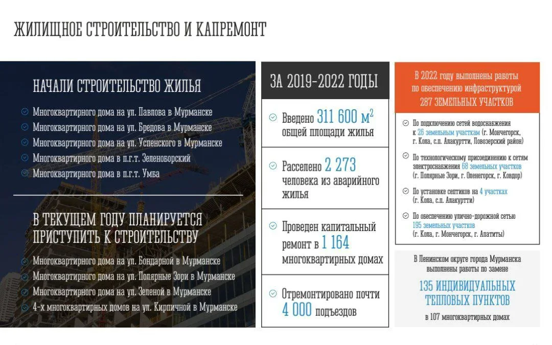 15:28&nbsp;Это всё, конечно, прекрасно, но ни одного многоквартирного жилого дома за четыре года не построено.