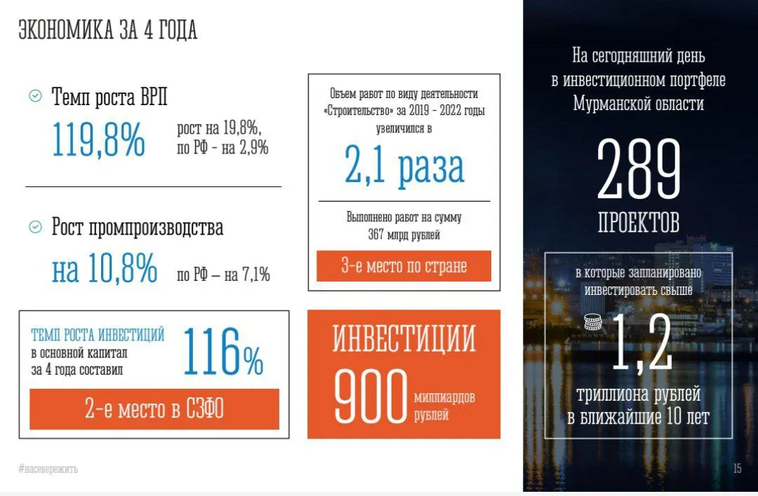 14:42&nbsp;Пока самая большая цифра в отчёте - 1 200 000 000 000 рублей планируется инвестировать за следующие десять лет.