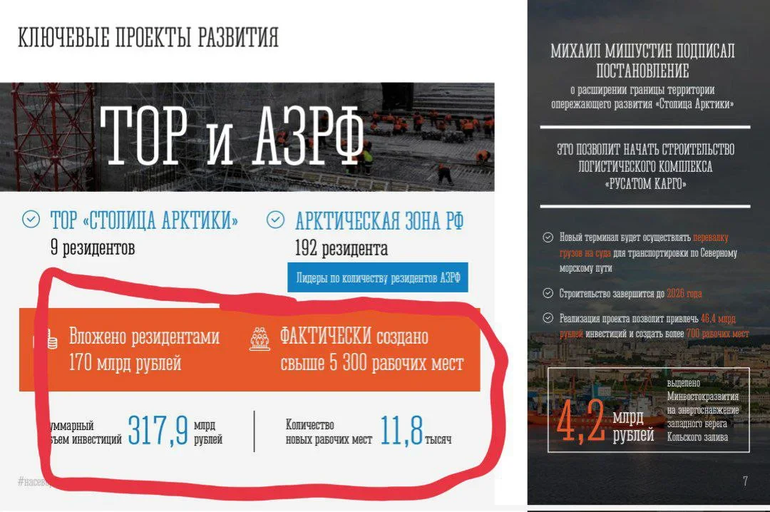14:22&nbsp;Судя по слайду, арктические резиденты исполнили обязательства наполовину.