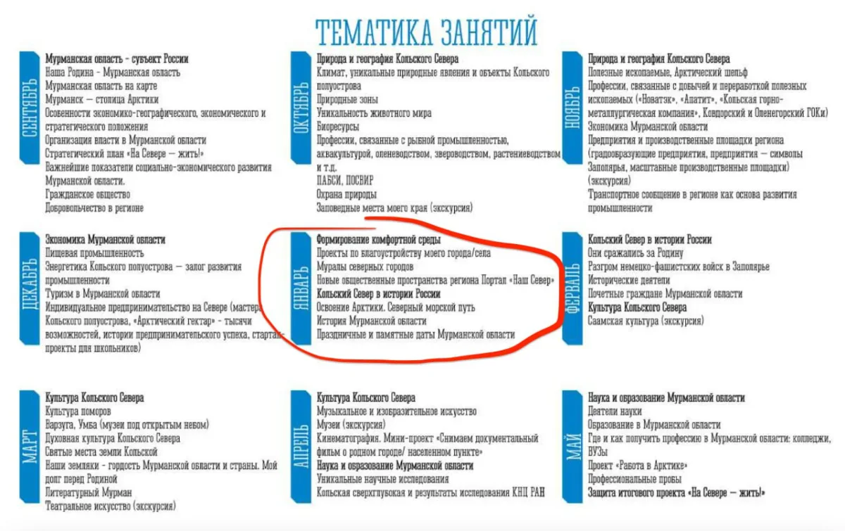 Тематика занятий в рамках курса «На Севере – жить!»