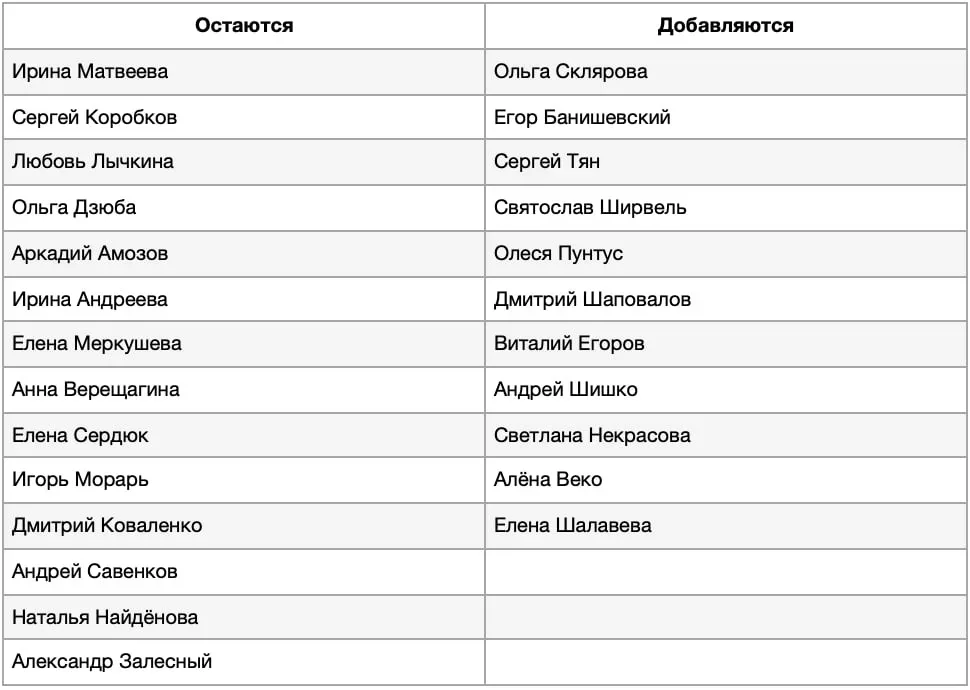 Такой состав совета депутатов Мурманска седьмого созыва, очевидно, хочет видеть Мурвнупол
