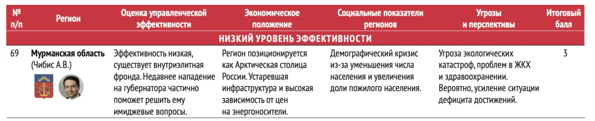 Источник – ТГ-канал НЕЗЫГАРЬ